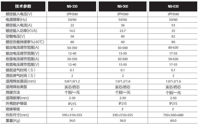 广州烽火逆变式NB-500二保焊机